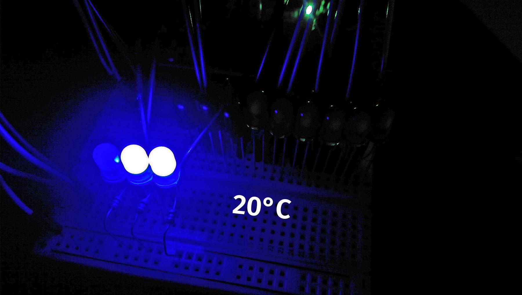 A photo of an Arduino breadboard with two rows of LEDs. One row, representing one degree each, has six zero highlighted degrees. Another, representing ten degrees each, has two highlighted LEDs. Caption: 20 degrees Celsius.